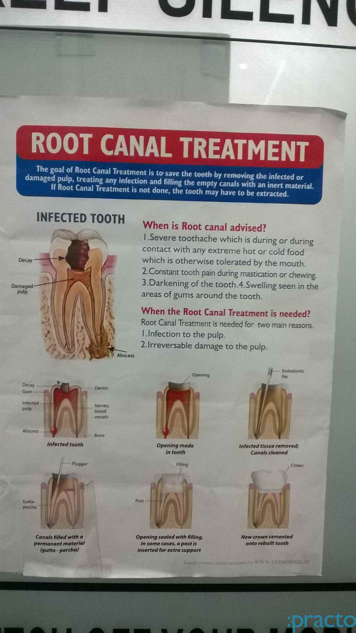 Anand Dental Care Pahar Ganj Delhi
