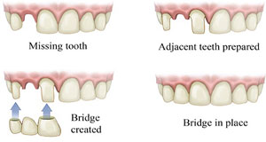 Chandraj Oral And Dentofacial Clinic Mansarovar Jaipur