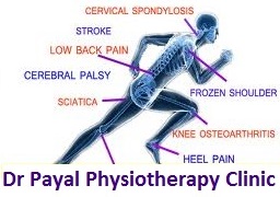 Reception Area at Dr Payal Physiotherapy Clinic Vaishali Nagar Jaipur