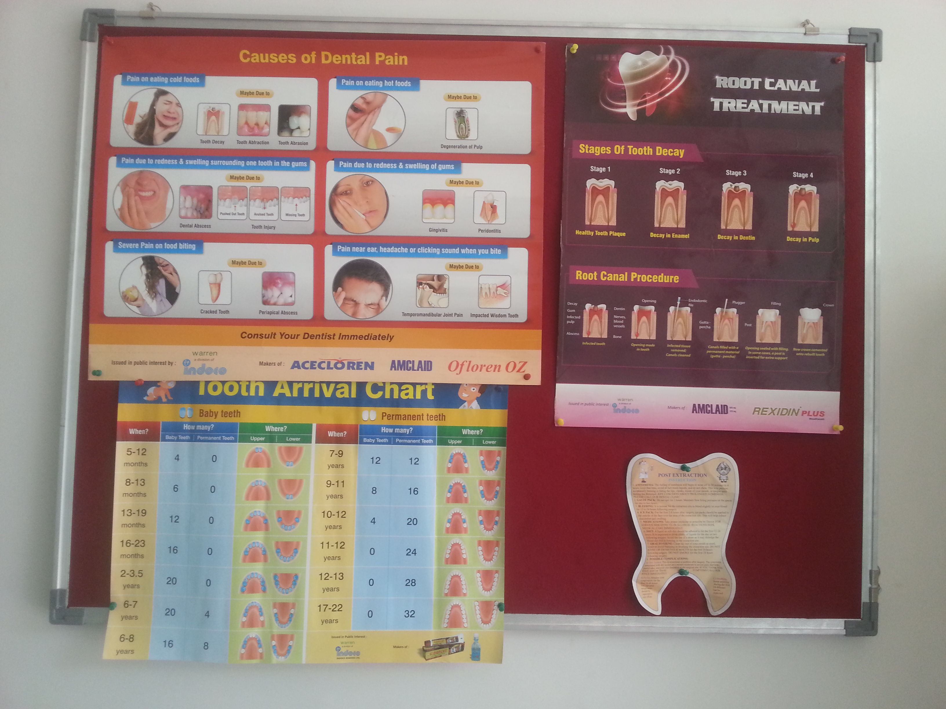 Smile Zone Dental Care and  Implant Centre Seawoods Navi Mumbai