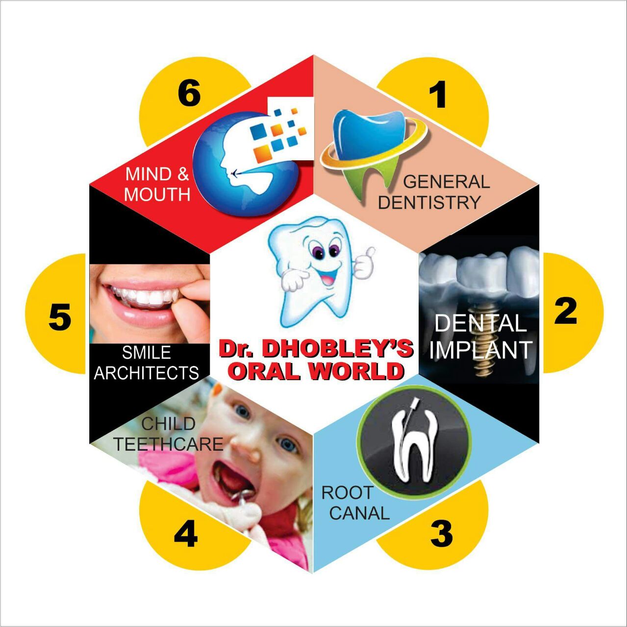 Dr Dhobley's ORAL WORLD