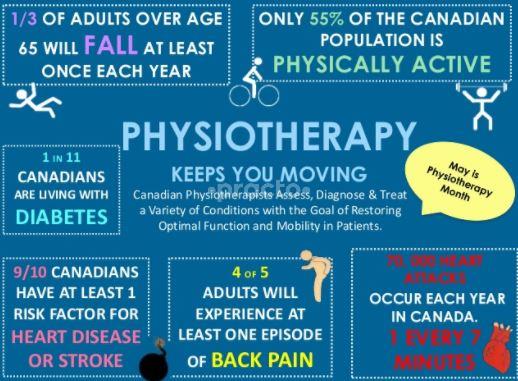 Others at KD Physio Clinic Hebbal Bangalore