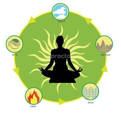 Panchtatva Ayurveda Gurgaon Sector 7 Gurgaon