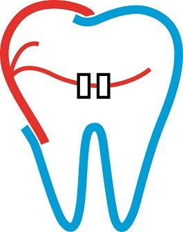 Dr. Wani's Advanced Orthodontic Care