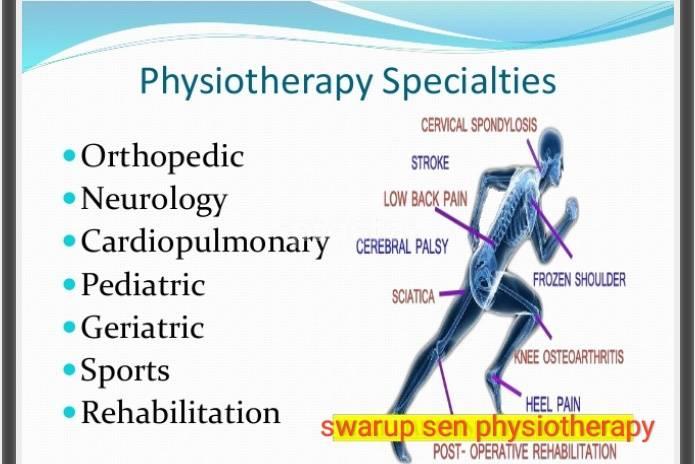 Swarup Sen Physiotherapy Clinic Santragachi Howrah