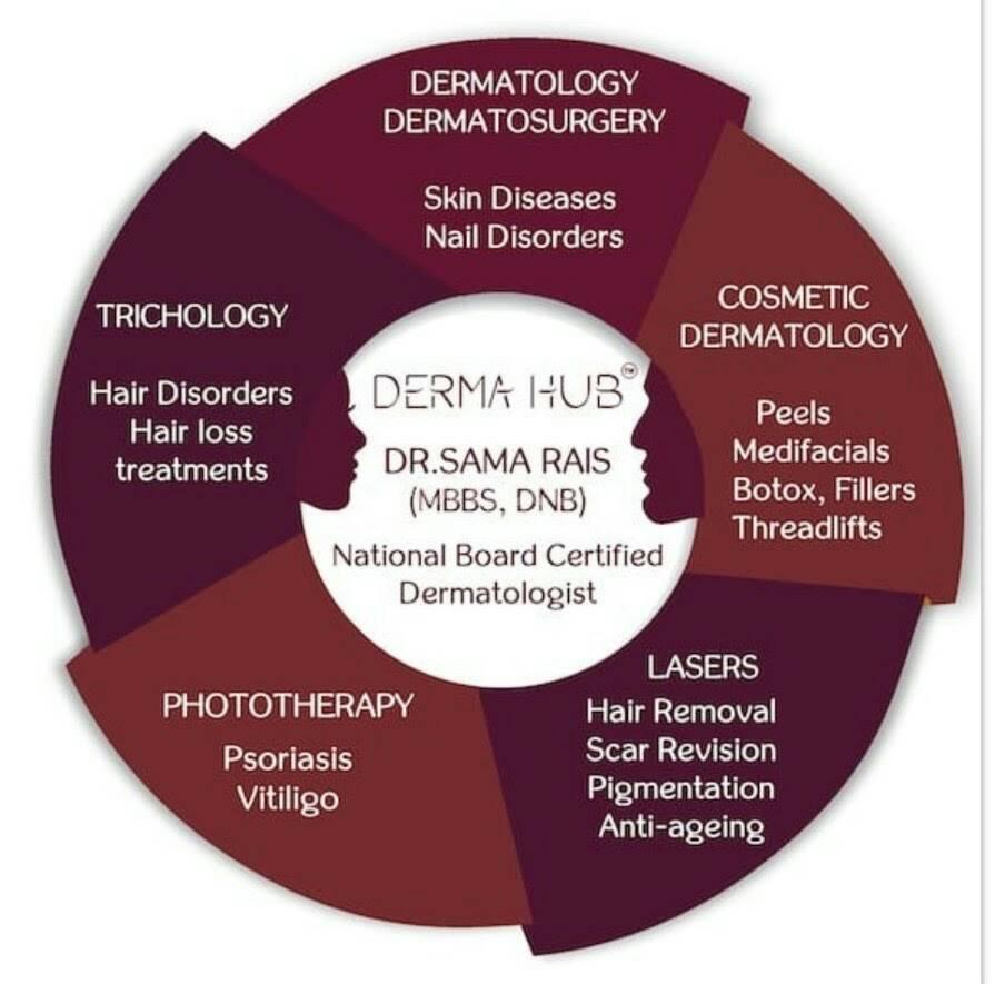Dr. Sama Rais - Derma Hub Andheri West Mumbai