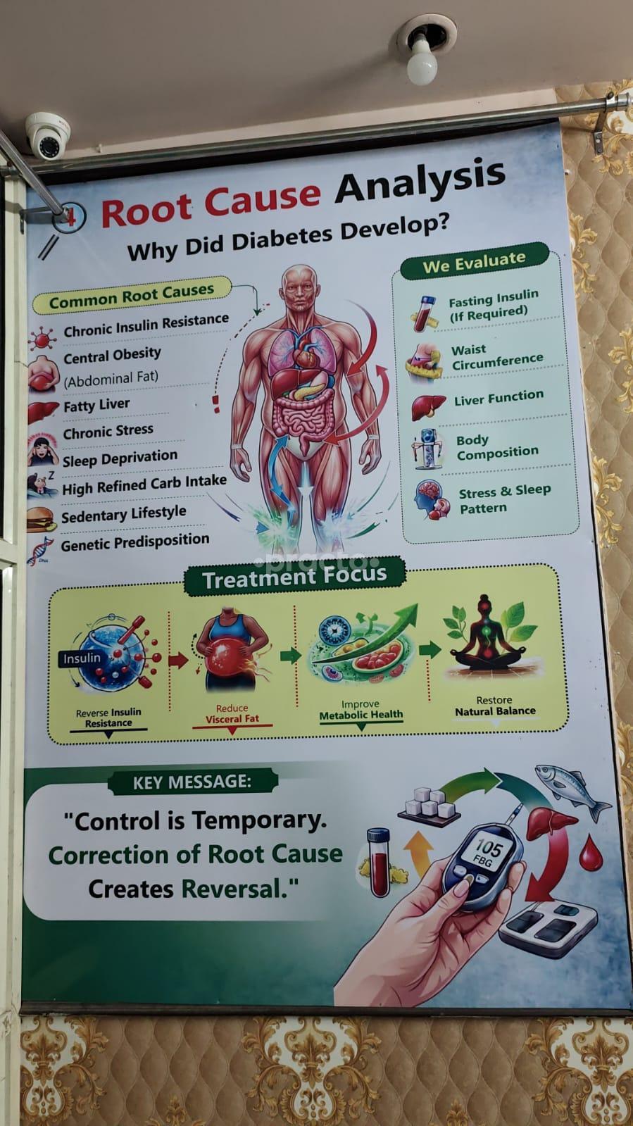 Consultation Room at Diabetes Care Home Indirapuram Ghaziabad
