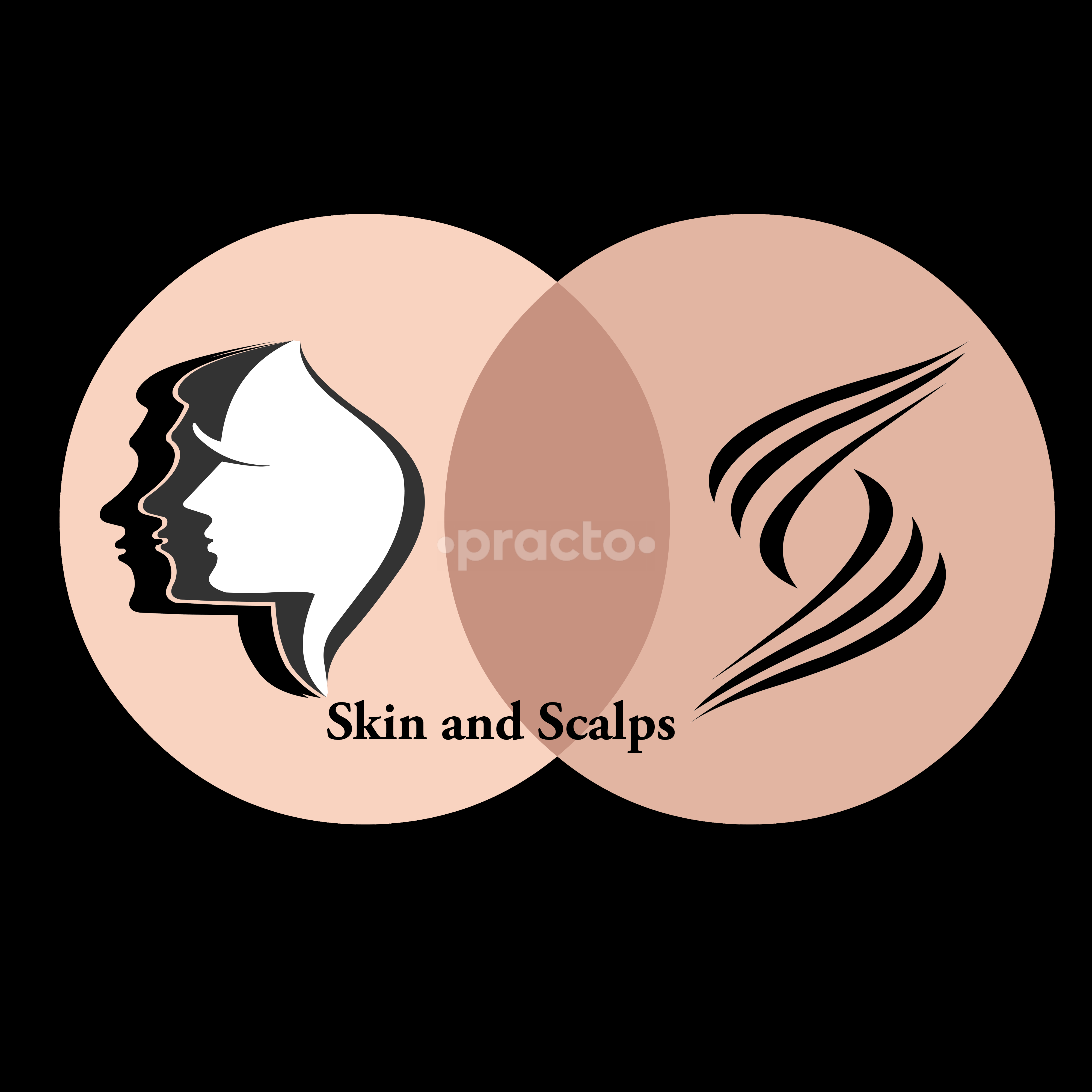 Skin and Scalps