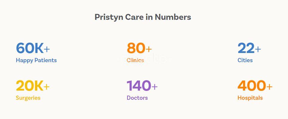 Pristyn Care The smile Artist Dental Clinic Kurla Mumbai