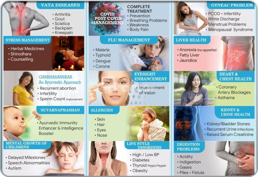 Services at Deep Veda Clinic Kharghar Navi Mumbai