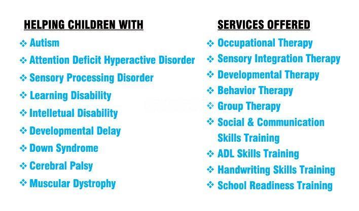 Services Menu Card at Hive Therapy Centre R.S. Puram Coimbatore
