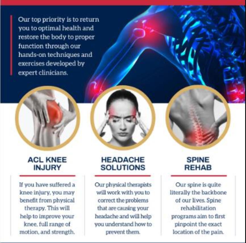 PS Physiotherapy Clinic Vaishali Nagar Jaipur