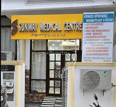 Sunway Medical Centre Kailash Colony Delhi