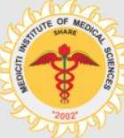 Medicity Institute Of Medical Sciences