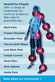 Dr. Ashish Physiotherapy Clinic Gurgaon Sector 47 Gurgaon