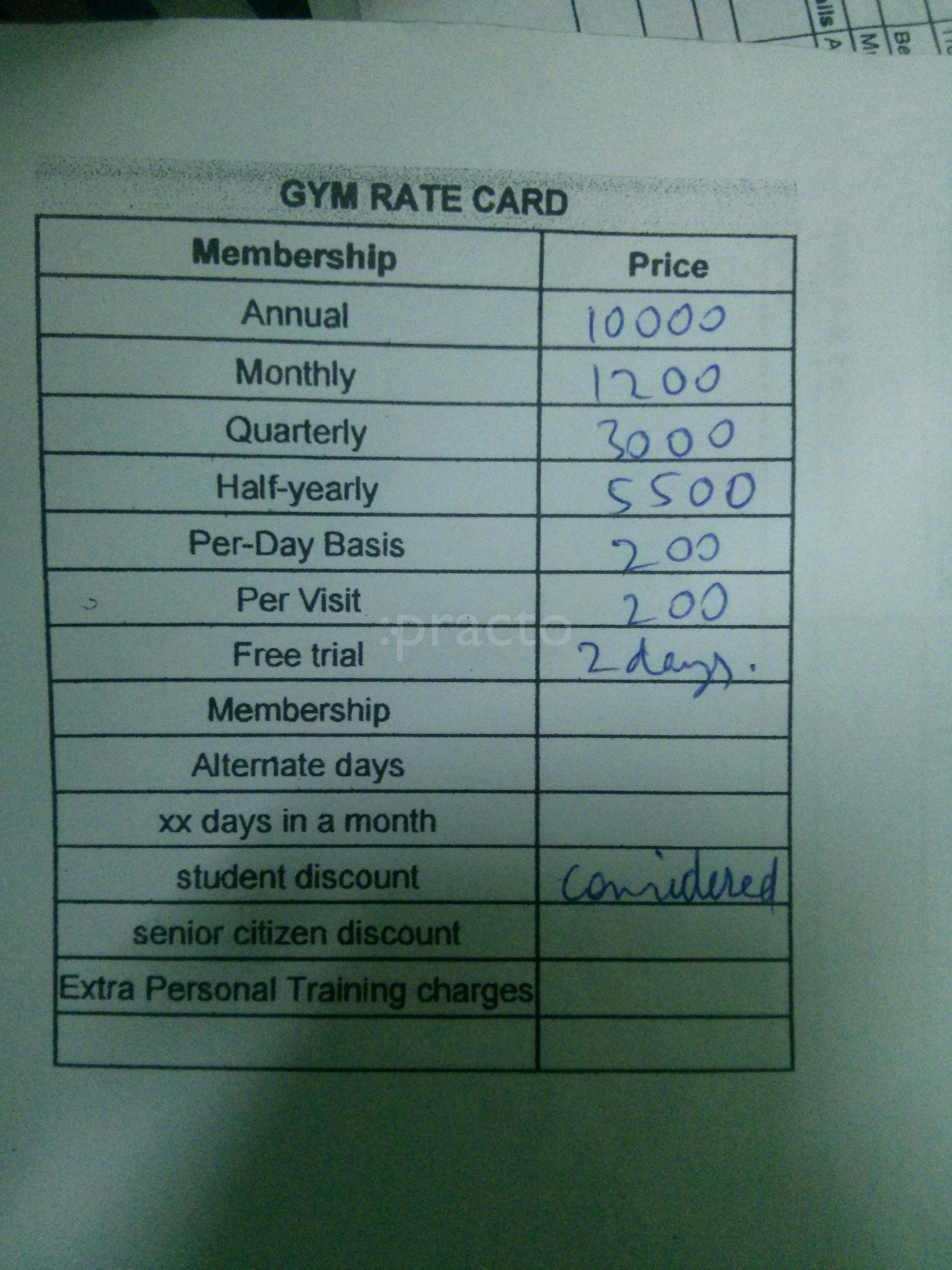 Body Line Dwarka Delhi